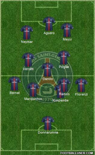 Paris Saint-Germain Formation 2021