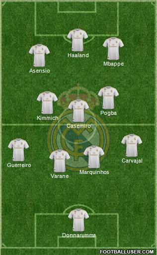 Real Madrid C.F. Formation 2021