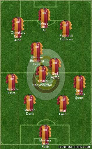 Galatasaray SK Formation 2021