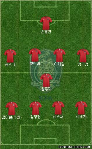 South Korea Formation 2021