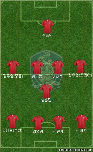 South Korea Formation 2021