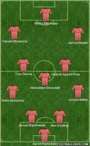 Everton Formation 2021