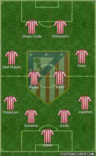 Atlético Madrid B Formation 2021