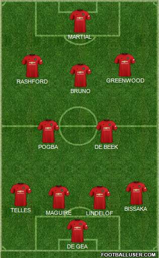 Manchester United Formation 2021