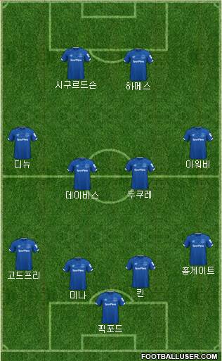Everton Formation 2021