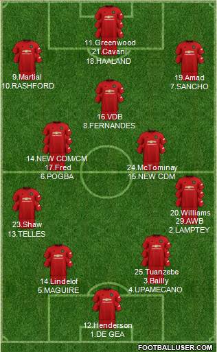 Manchester United Formation 2021
