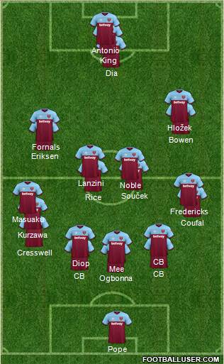 West Ham United Formation 2021