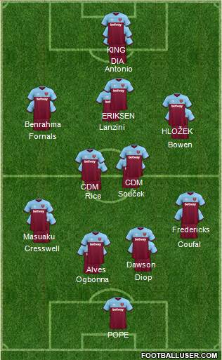 West Ham United Formation 2021