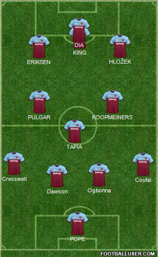 West Ham United Formation 2021