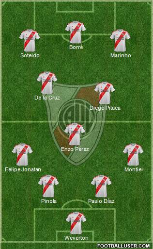 River Plate Formation 2021