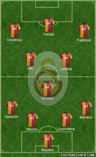 Galatasaray SK Formation 2021