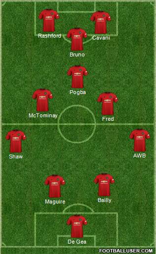 Manchester United Formation 2021