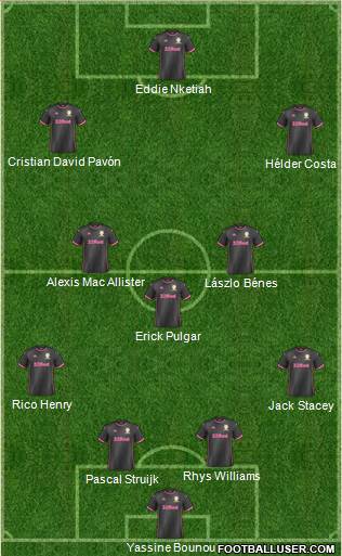 Leeds United Formation 2021