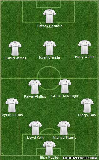 Leeds United Formation 2021