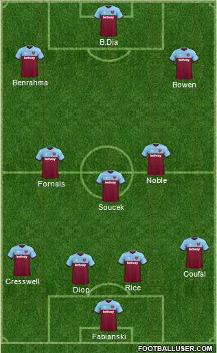 West Ham United Formation 2021