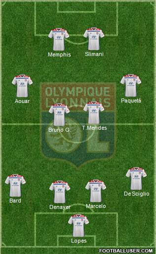 Olympique Lyonnais Formation 2021