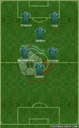 Algeria Formation 2021