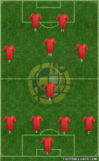 Spain Formation 2021