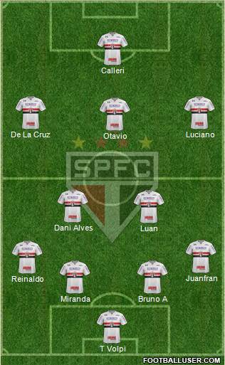 São Paulo FC Formation 2021