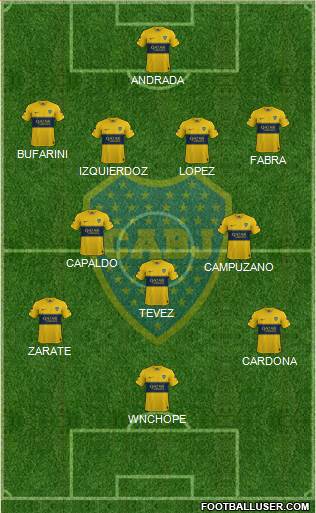 Boca Juniors Formation 2021