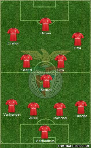 Sport Lisboa e Benfica - SAD Formation 2021