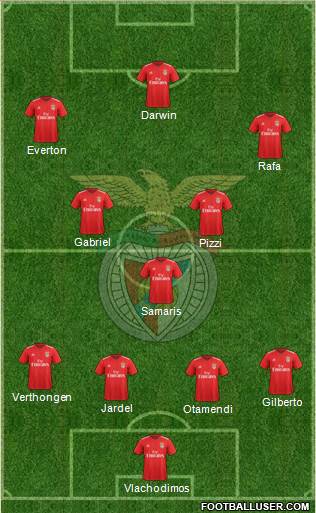 Sport Lisboa e Benfica - SAD 4-3-3 football formation