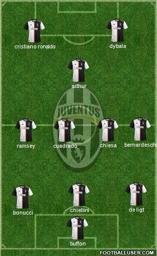 Juventus Formation 2021