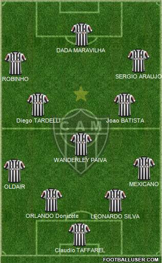 C Atlético Mineiro Formation 2021