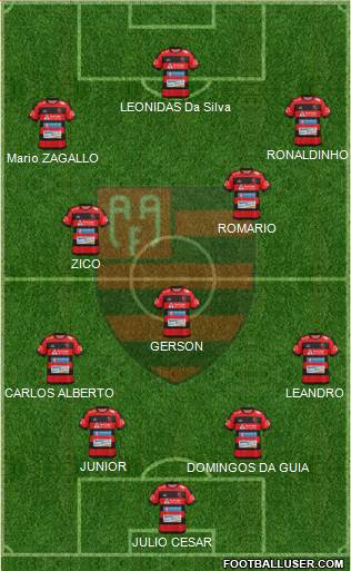 AA Flamengo Formation 2021