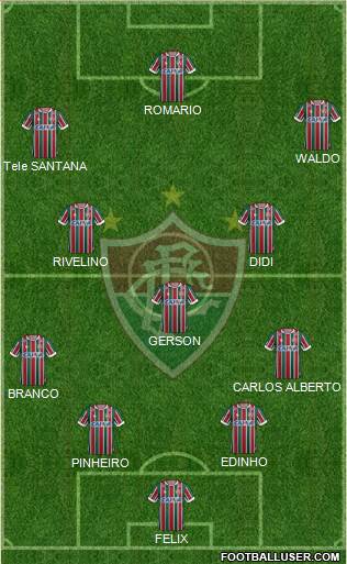 Fluminense FC Formation 2021