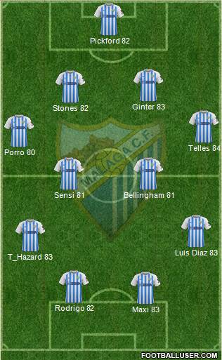 Málaga C.F., S.A.D. Formation 2021