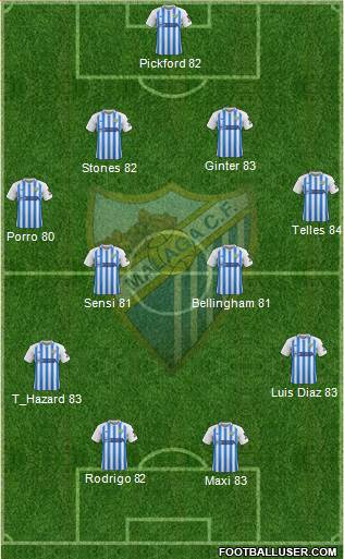 Málaga C.F., S.A.D. football formation