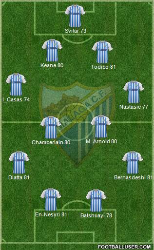 Málaga C.F., S.A.D. football formation