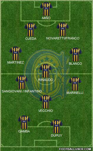 Rosario Central Formation 2021