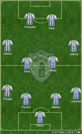 Club Deportivo Pachuca Formation 2021