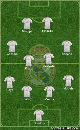 Real Madrid C.F. Formation 2021