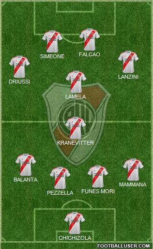 River Plate Formation 2021