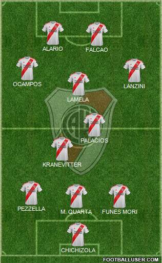 River Plate Formation 2021