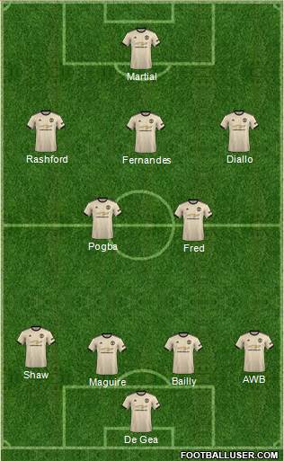 Manchester United Formation 2021
