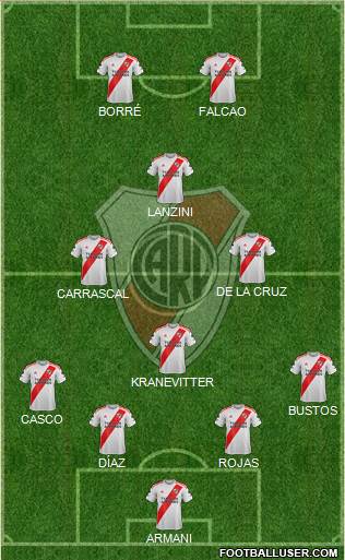 River Plate Formation 2021