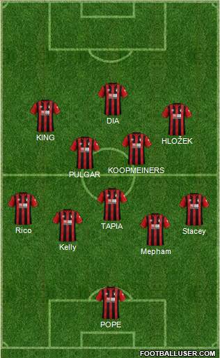 AFC Bournemouth football formation