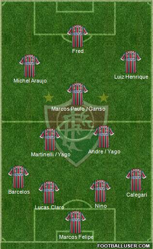 Fluminense FC Formation 2021