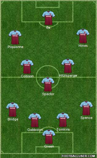 West Ham United Formation 2021