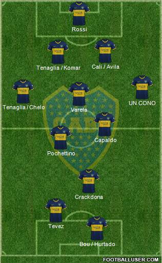 Boca Juniors Formation 2021