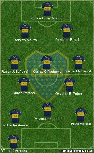 Boca Juniors Formation 2021