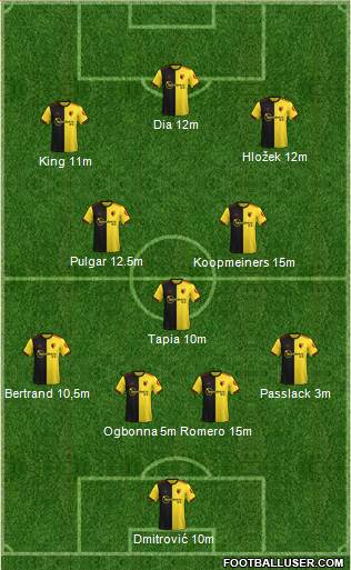 Watford Formation 2021