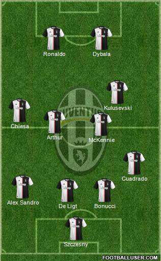 Juventus Formation 2021