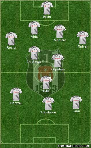 Besiktas JK Formation 2021