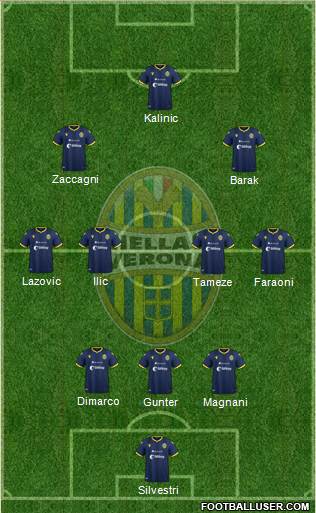 Hellas Verona Formation 2021