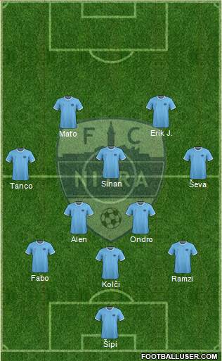 FC Nitra Formation 2021